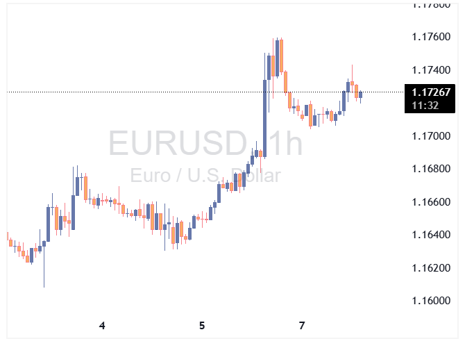 موسسه Société Générale نرخ هدف EURUSD را ۱.۱۵۷۰ پیش‌بینی کرده است