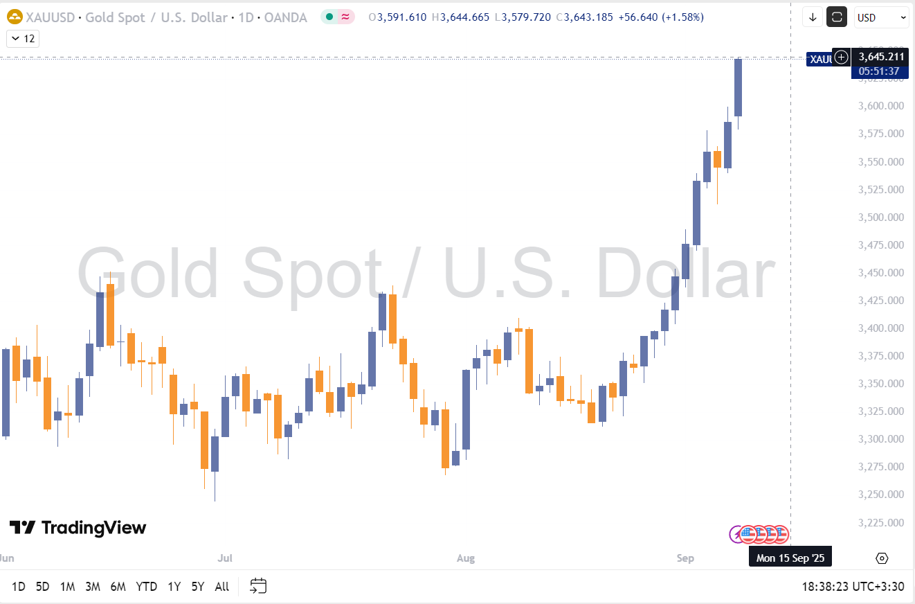 XAUUSd 2