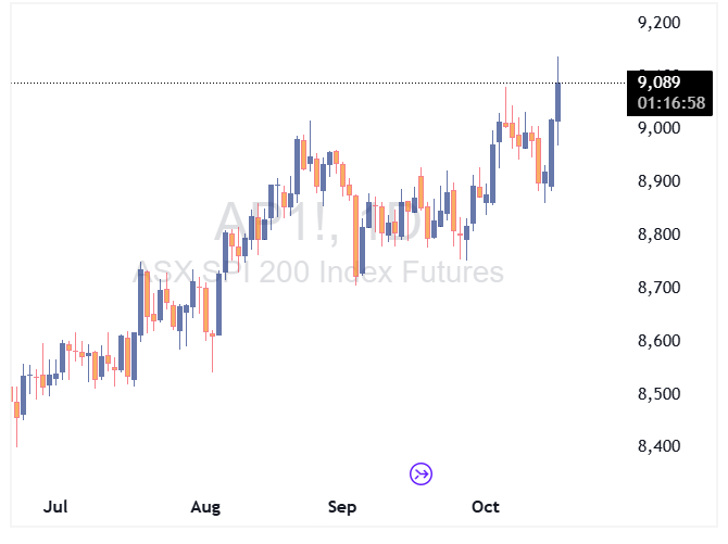 شاخص ASX 200 رکورد زد