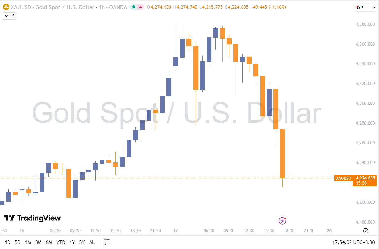 Gold