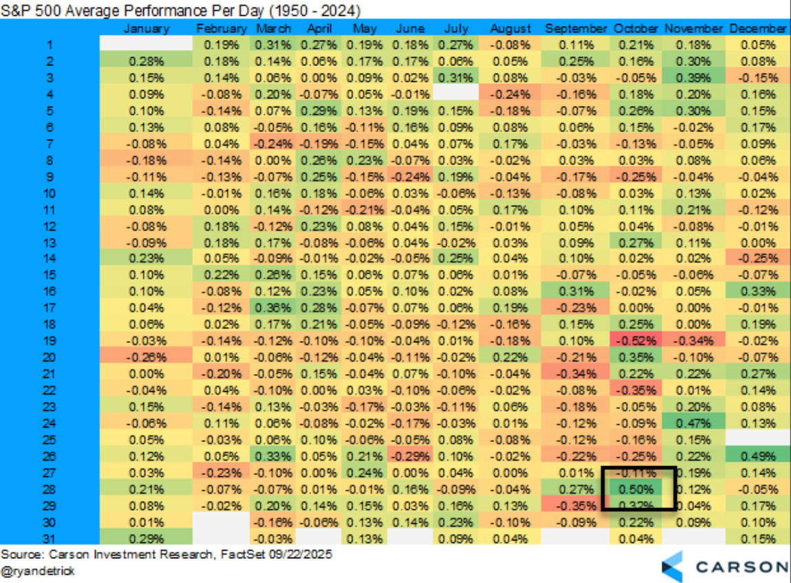 most bullish day of the year id 7531367f 525f 4fab a343 43449eb68d5a original
