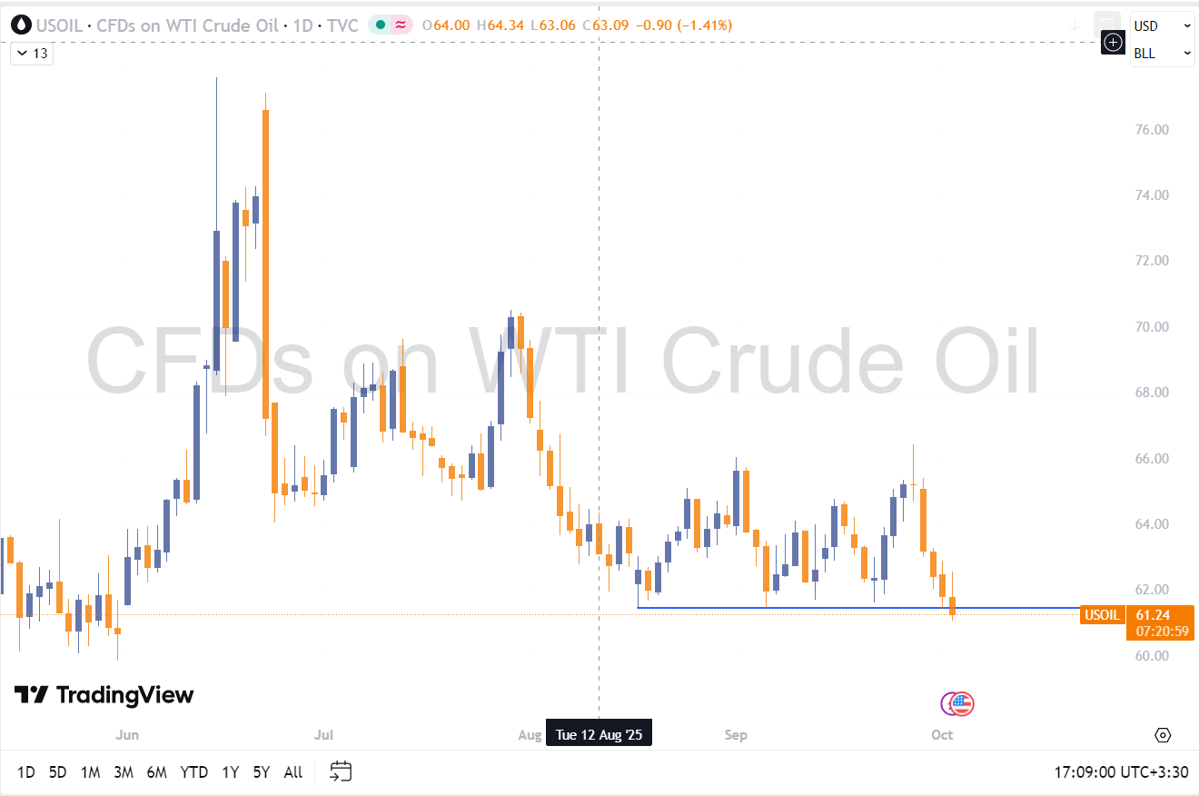 oil
