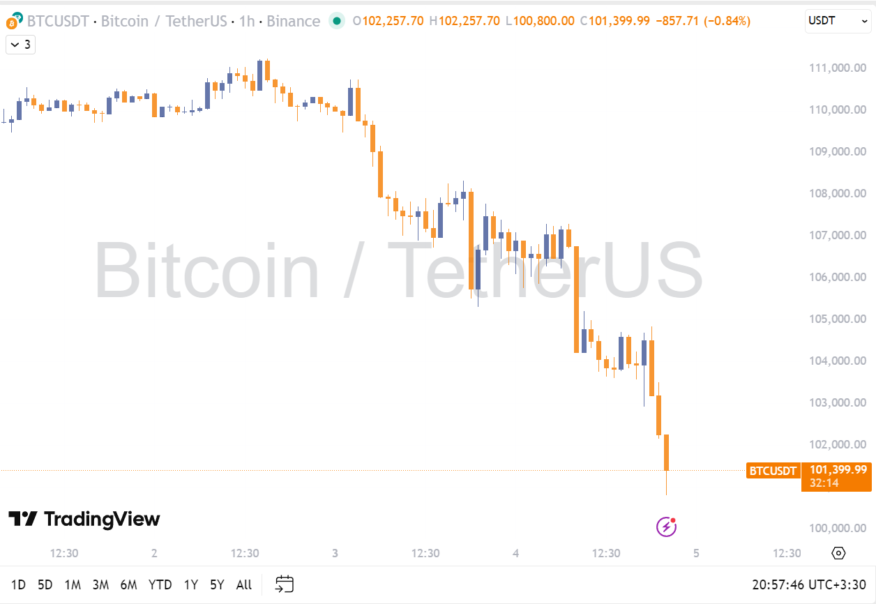 btc