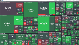 وال‌استریت بخشی از رشد خود را از دست داد؛ عقب‌نشینی S&P 500 و کاهش هیجان انویدیا