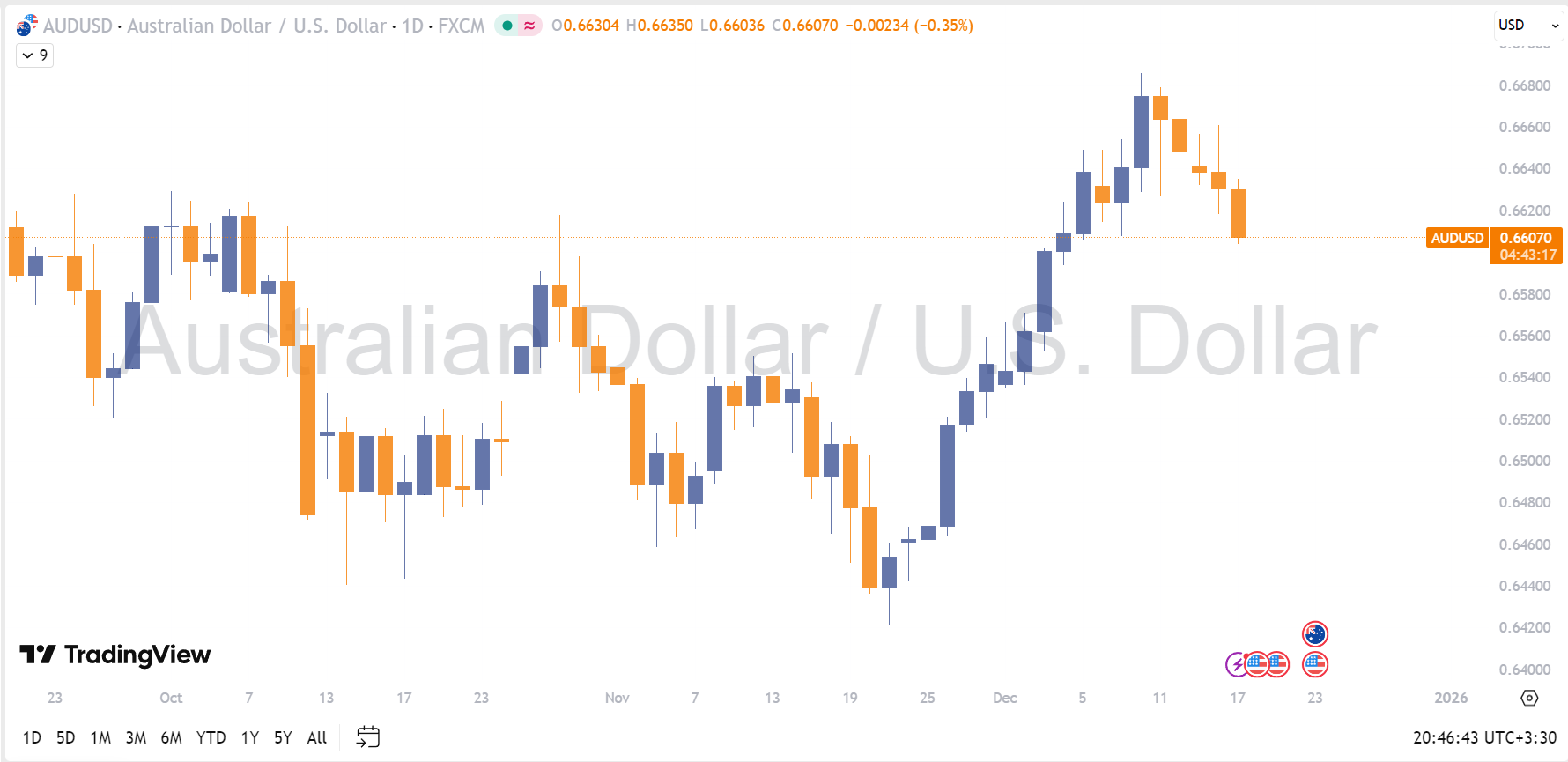 AUDUSD