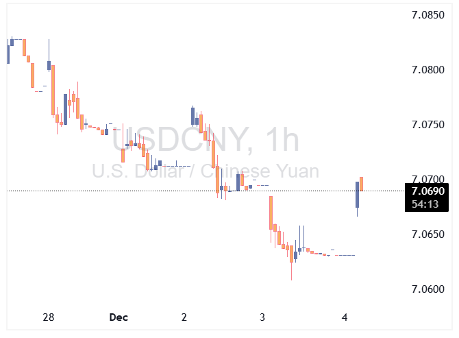 بانک خلق چین نرخ مرجع USDCNY را ۷.۰۷۳۳ تعیین کرد