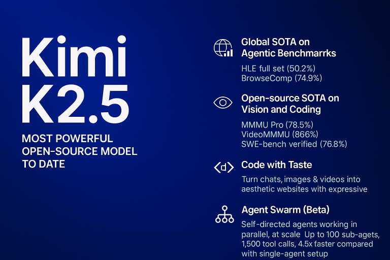 چین با KIMI K2.5 وارد رقابت جهانی هوش مصنوعی شد